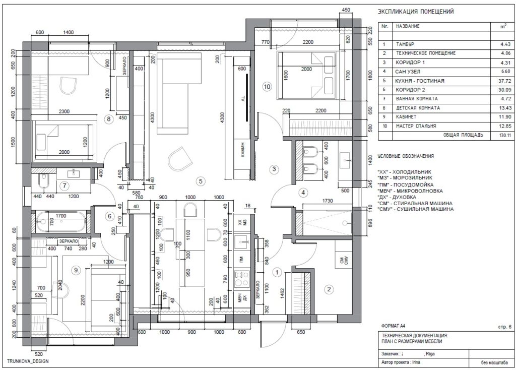 project rigasmebeles